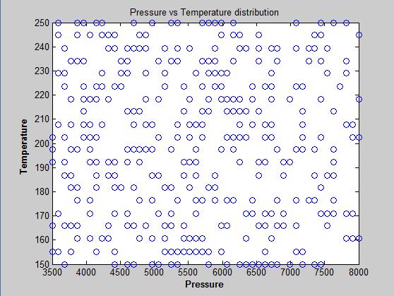 Figure 122: Temperature