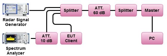 2.3.5 DFS Test Setup 2.3.6 Channel Loading/Data Streaming IP Based (Load Based) - stream the test file