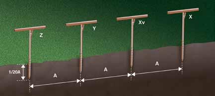 Second, resistivity has a direct impact on the degree of corrosion in underground pipelines.