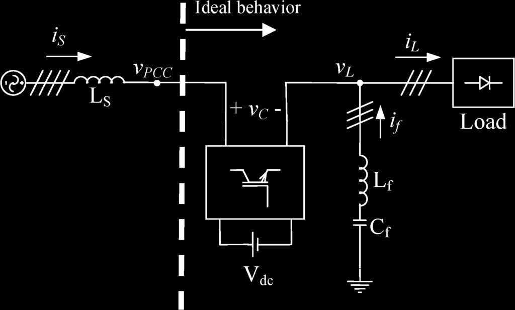 1060 IEEE TRANSACTIONS ON POWER DELIVERY, VOL. 25, NO. 2, APRIL 2010 Fig. 4. Decomposition of the voltage vector. power defined on the axes exists, because the product is always zero.