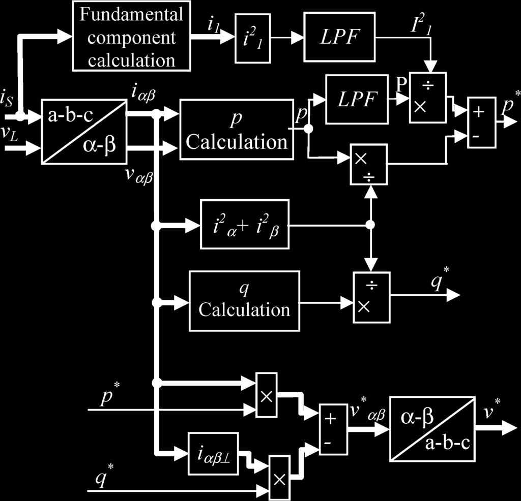 1062 IEEE TRANSACTIONS ON POWER DELIVERY, VOL. 25, NO. 2, APRIL 2010 Fig. 10. Calculation fundamental component. Fig. 7. Load current of the phase a. Fig. 11.