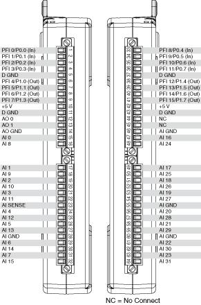 USB-6218 Pinout Back to Top 2008 National Instruments. All rights reserved. CVI, DIAdem, LabVIEW, Measurement Studio, National Instruments, National Instruments Alliance Partner, NI, ni.