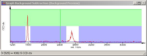 Click to clear area on the fit mask on the prompt window, the figure shows the peaks