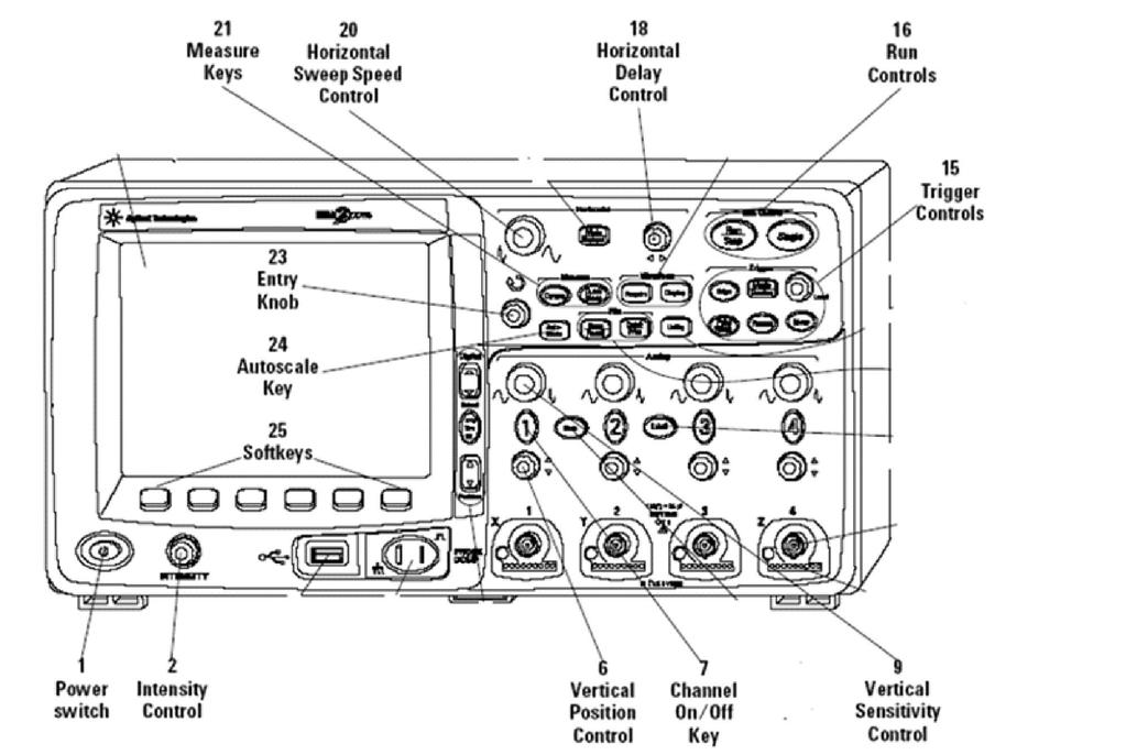 Figure 3. Front panel of the Agilent 6000 Series Oscilloscope. Channel On/Off Key (7 in Fig. 3) Use this key to switch the channel on or off, or to access the channel s menu in the soft-keys.