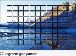 Matrix mode Default metering mode Data is collected from many parts of the screen some of factors used are focus point, image subject, foreground, background, etc