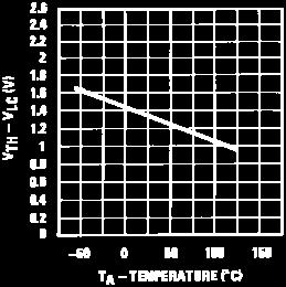 Temperature DS005686-27