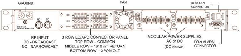 CHAPTER 6: FRONT & REAR PANEL FRONT & REAR PANEL 6. Front & Rear Panel 6.1 Front Panel The following diagram and table depicts the interfaces of the CIR transmitter front panel.
