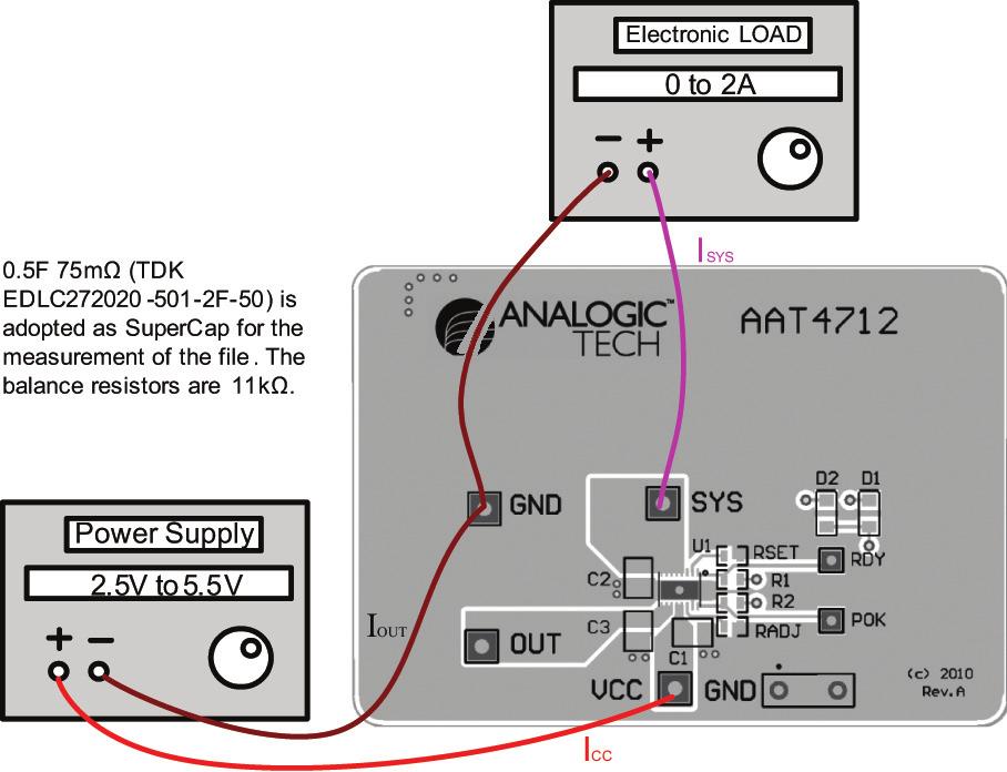 Figure 3: AAT4712 Evaluation Board Demonstration Connection.