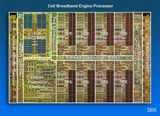 Multi-Core Processors IBM power4 chip with 2 cores A multi-core