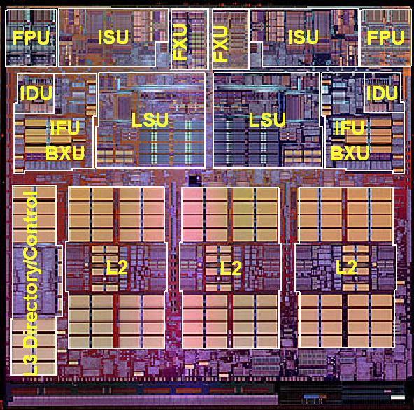more CPU cores on a single silicone chip composed of a single