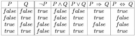 Truth tables for connectives Truth tables enumerate all possible propositional models Thus, truth tables are a simple form of model checking OR:
