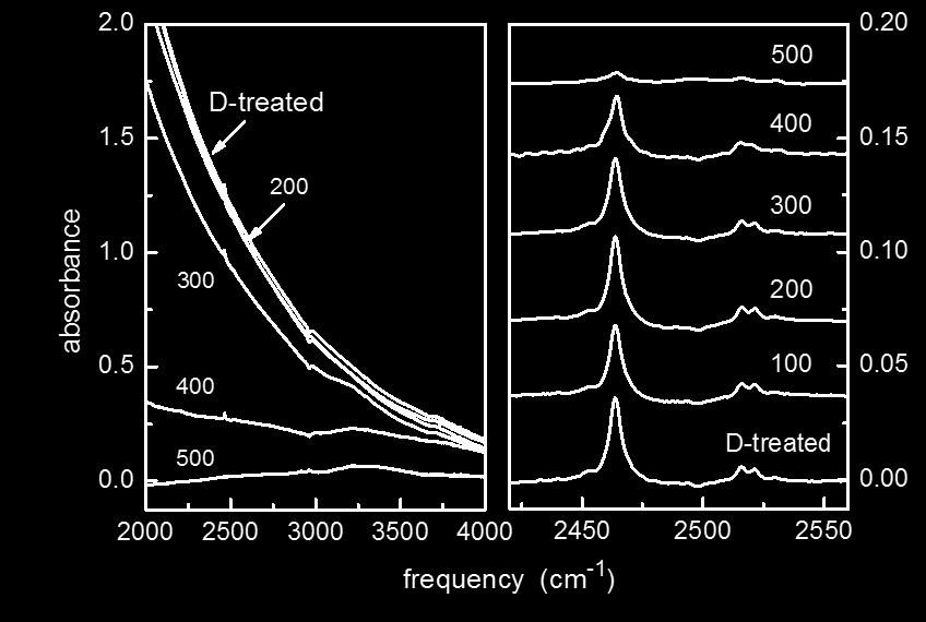 Rate of decay of free carrier absorption is correlated with rate of decay of