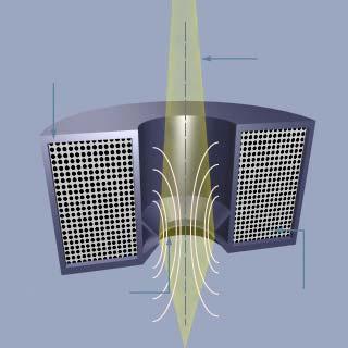 Magnetic lens Electron optics: no sharp interface at lens «surface» iron e-beam No divergent lens!
