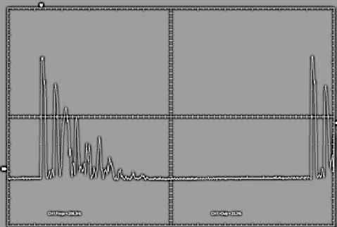Screenshot of the oscilloscope when measuring distances, sensor MB776 several objects of different sizes at different distances In Analog Envelope mode, smaller and larger objects can be detected;