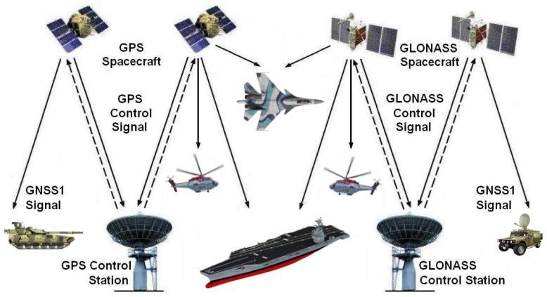 signals for surveillance and Inter Mobile Links (IML).
