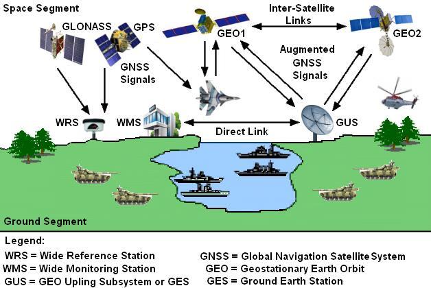 (SADS- B) capability that periodically broadcasts an aircraft s position and supporting information, heading, altitude including aircraft identification (ID or name) and short-term intent, more