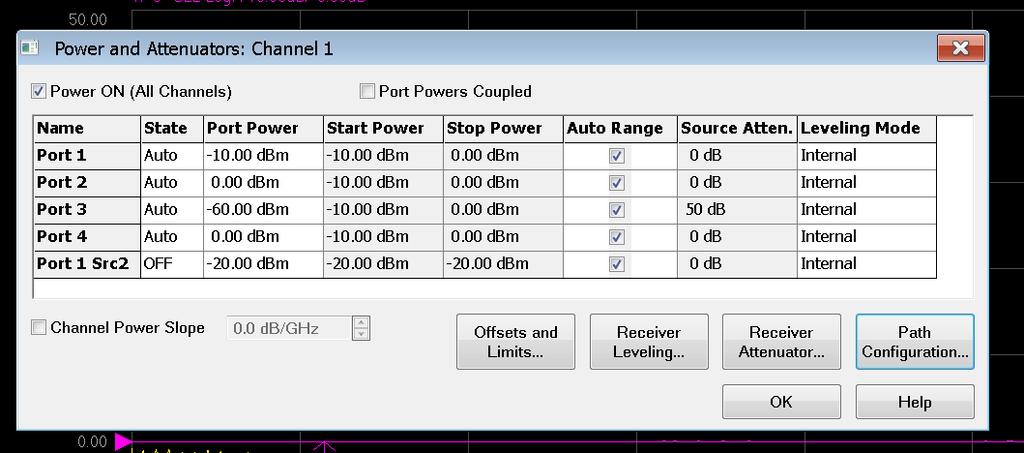 Figure 3 PNA-X Power and Attenuators configuration menu.