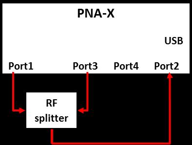 Figure 5 PNA-X message after Source Power Calibration. 1.2.
