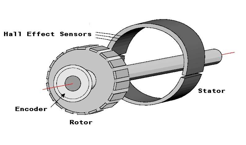 completely pure, therefore, the torque produced is not constant. However, it can be considered that the torque ripple is minimum especially when compared with other techniques.