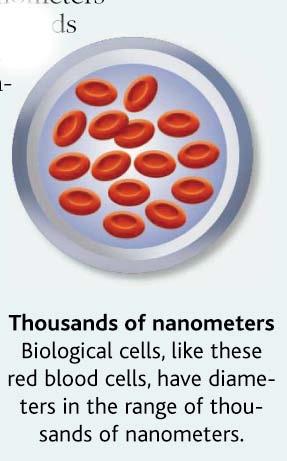 nanometers wide