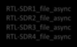 Snapshots with RTL-SDRs RTL-SDR Software Script to capture 60 seconds of GPS data from RTL-SDRs RTL-SDR1_file_async RTL-SDR2_file_async RTL-SDR3_file_async RTL-SDR4_file_async of RTL-SDRs