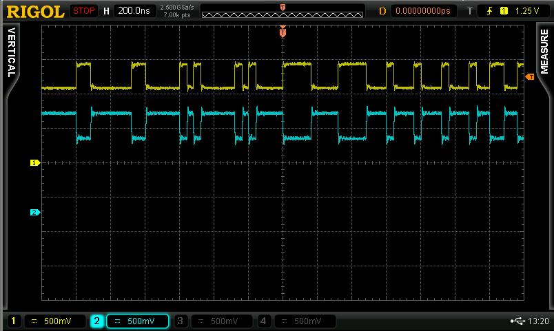 Chapter 3 Demo Board Applications RIGOL Connect DIFF_SIG_P and GND to CH1 of the oscilloscope using single-ended probe; Connect DIFF_SIG_N and GND to CH2 of the oscilloscope using single-ended probe;
