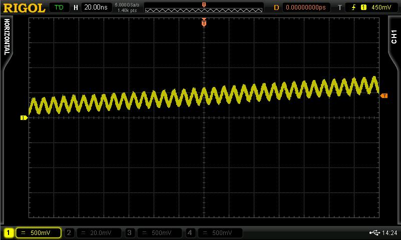 Chapter 3 Demo Board Applications Adjust the horizontal time base to 20 ns and the waveform is as shown in the figure below.