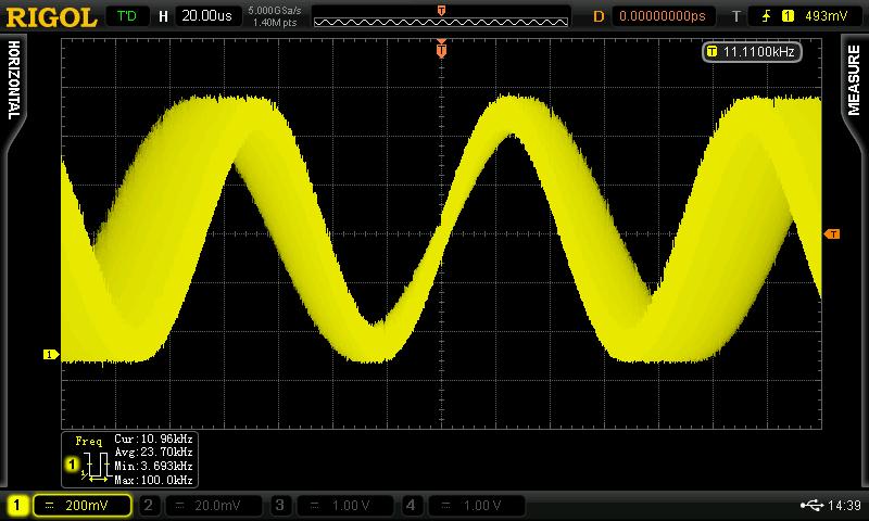 RIGOL Chapter 3 Demo Board Applications Adjust the Persistence Time to 20s and the sweep trace of the sweep signal is clearly