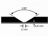 C Preparation/set-up Basic equipment: 545/08 Use cutter to match angle of bend (see Fig.