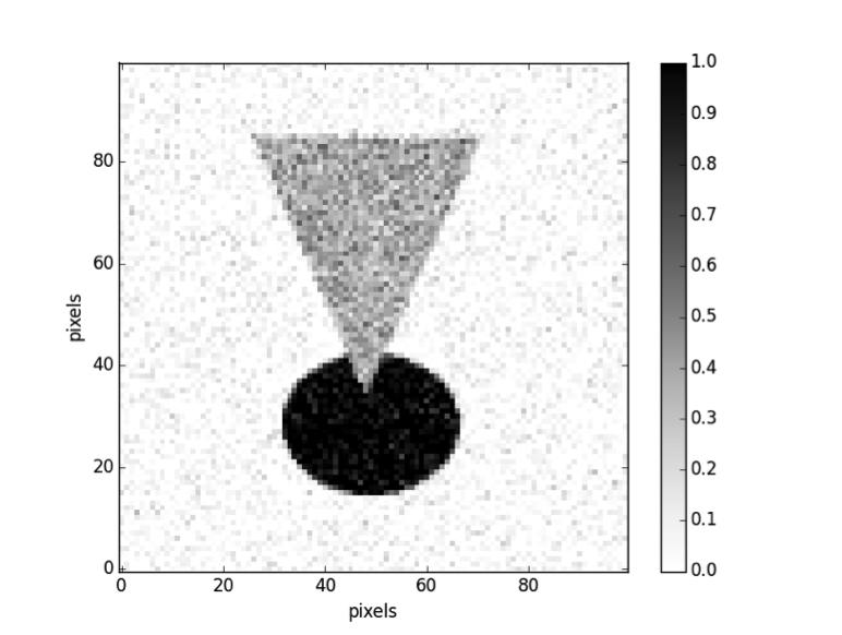 Noisy images Gaussian noise Salt- and- pepper noise 3x3