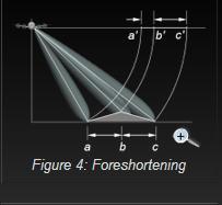Figure 4: Foreshortening Foreshortening occurs when the radar beam reaches the base of a tall feature tilted towards the radar (e.g. a mountain) before it reaches the top.