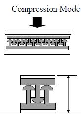 Page 11 Chart This is a stack-up thickness guide to assist design engineers in selecting 3M Dual Lock Reclosable Fastener products to meet their gap needs.