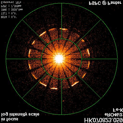 at higher energies: outer ring disappears due to large