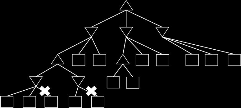 (f) You are given a game-tree for which you are the maximizer, and in the nodes in which you don t get to make a decision an action is chosen uniformly at random amongst the available options.