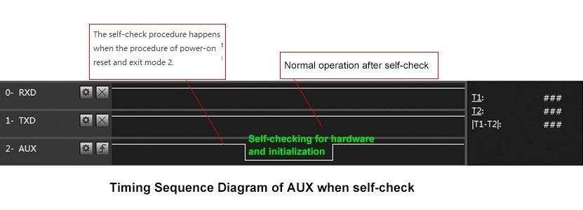 continuously. 2. Under continuous transmission mode, AUX=1, there is no limit on user data input length. 3.