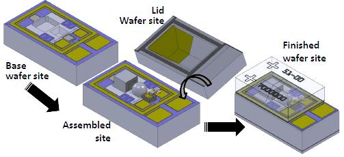 Light Source: Wafer Level Manufacturing 6 base wafer