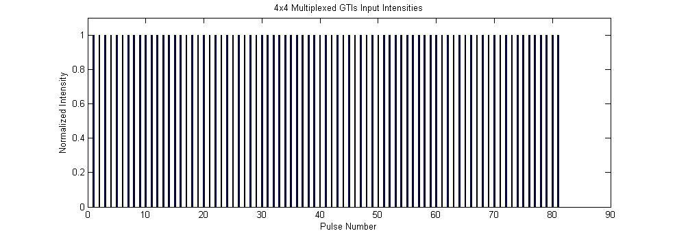 Scalability of the Coherent Pulse Stacking (CPS) Technique Multiplexing several (8 to 15) GTI