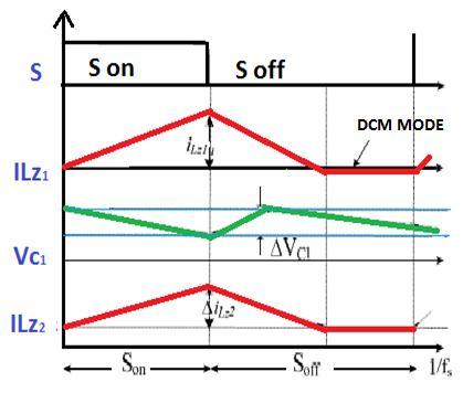 3) Operation of ZETA Converter Mode3: Both switch S and diode D are off in this period of one switching cycle. This state lasts until the start of the next PWM cycle.