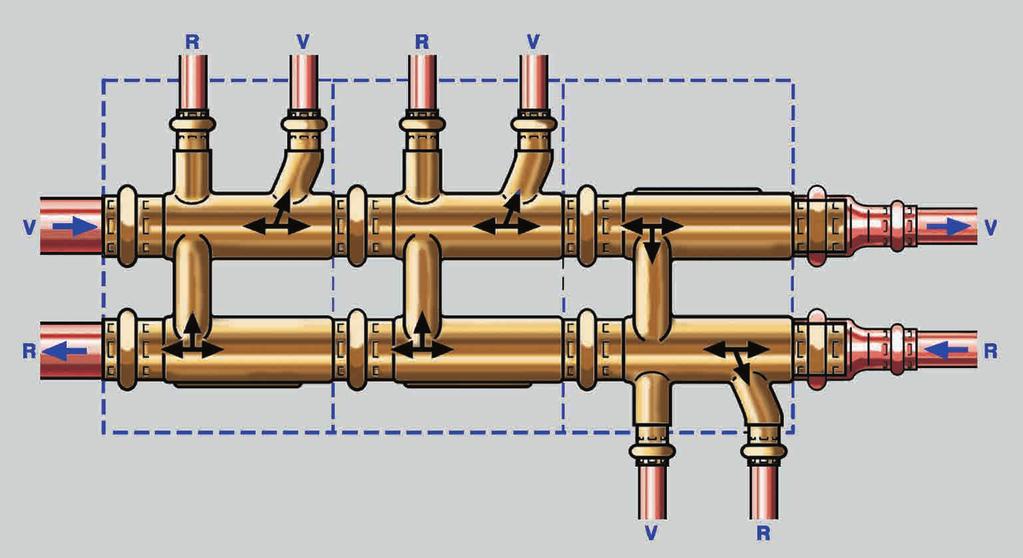 2 Tehnica de încălzire Sisteme de conducte din cupru Racord radiator (HK) Racord prin distribuitorul central Distribuitorul utilizabil şi în locuri greu accesibile împiedică încrucişarea conductelor.