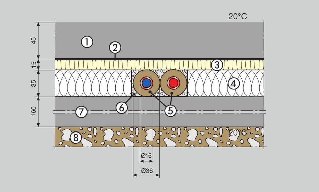 Application technology for metallic pipe installation systems Ediţia a 3-a Izolaţie a conductelor în pardoseală Ţeavă de cupru, 15 mm, cu izolare circulară din fabrică (λ = 0,026 W / mk), în