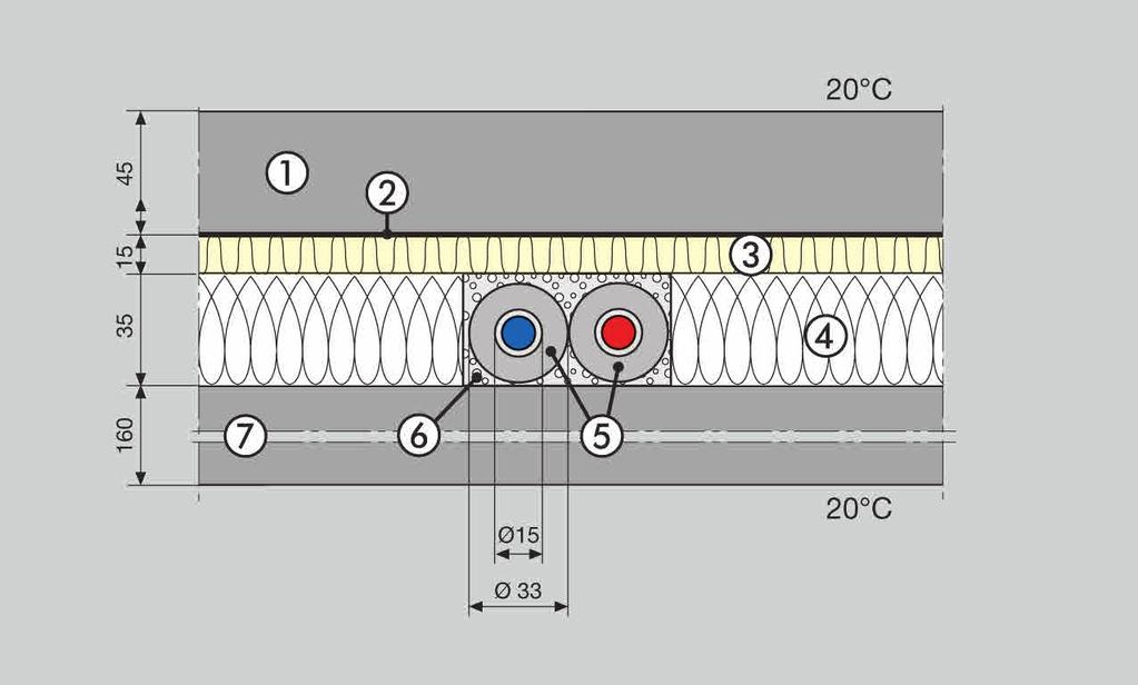 2 Tehnica de încălzire Sisteme de conducte din oţel Exemplu: Izolarea conductelor pozate în pardoseală Ţeavă Prestabo 15 mm, cu izolaţie pe circumferinţă 9 mm (λ = 0,04 W/m K) în