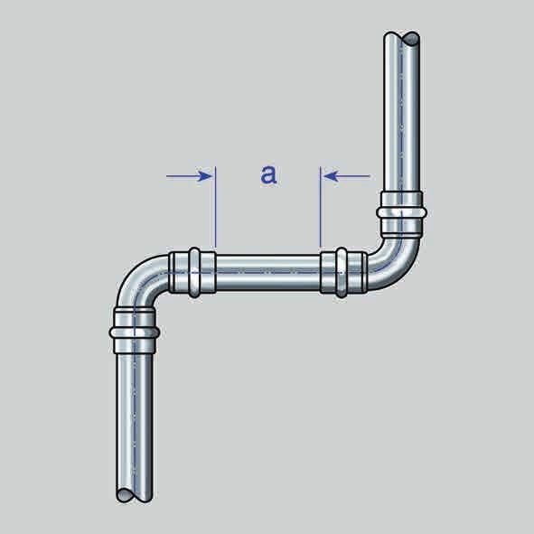 Application technology for metallic pipe installation systems Ediţia a 3-a Presare între ţeavă şi perete Spaţiu minim necesar Pressgun 5 / 4 B / 4 E, PT2, PT3-AH,