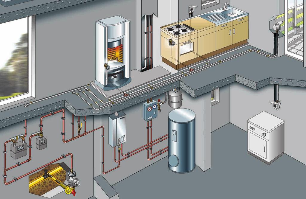3 Instalaţia pe gaz* Descrierea sistemului Instalaţii pe gaz Profipress G şi Profipress G XL racorduri prin presare pot fi montate în instalaţiile de gaz descrise în continuare Instalaţii de gaz