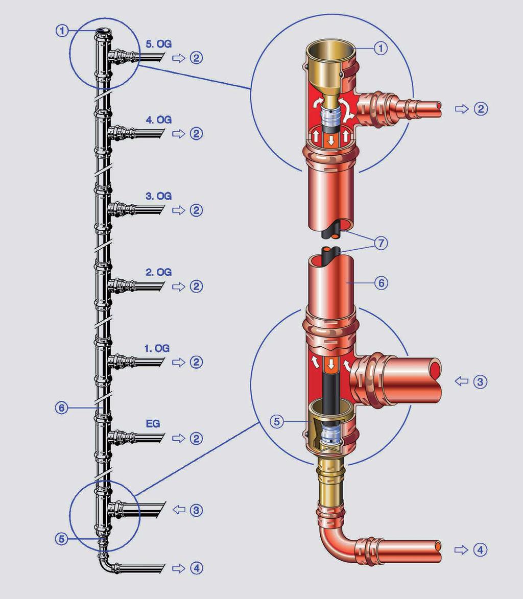 1 Instalaţia de apă potabilă Componente Circulaţia apei calde în conductă este obţinută prin canalizarea permanentă a apei înapoi în sistemul de încălzire a apei de la ultimul teu al coloanei.