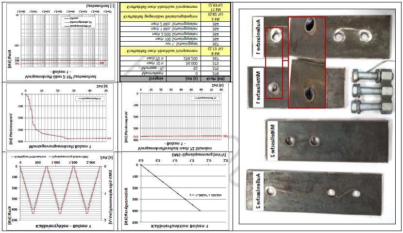 3. Cyclic load tests for determine of self- loosening effects in friction controlled connections Draft Cyclic test