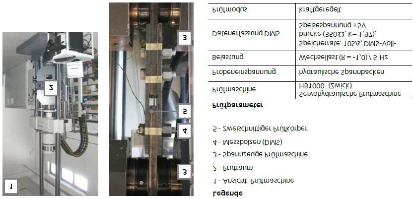 workpiece package Test parameter R= -1,0/ 5Hz room temparature Picture 9: Draft of test results self-loosening effects