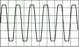 Distorted Waveform Different kind of distorted waveform: Harmonic