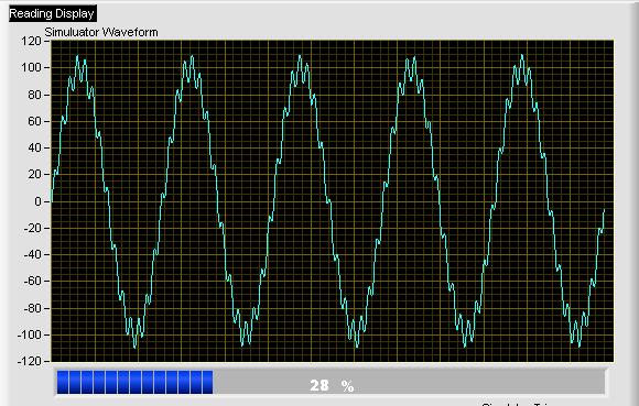 61500 s Functions for Distorted Waveform