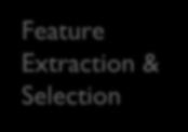 .. etc Pre-Processing Feature Extraction & Selection Feature Classification/
