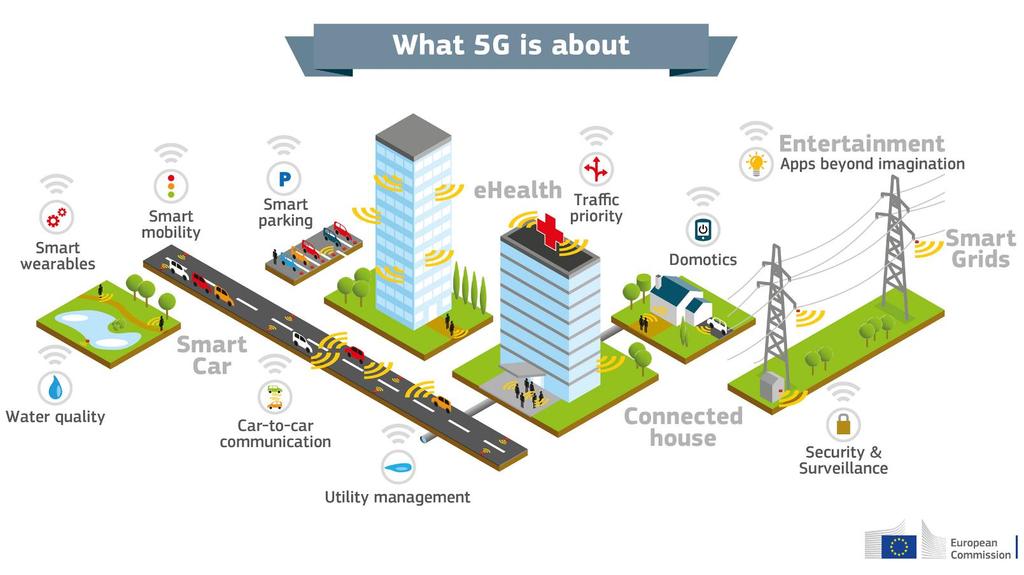 13 Role of Satellite Systems in 5G Ecosystem IMT/ 5G should NOT be about mobile technology only it is more than just Cellular it